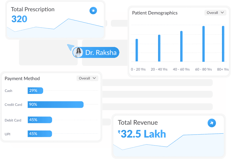 Dashboard Image A