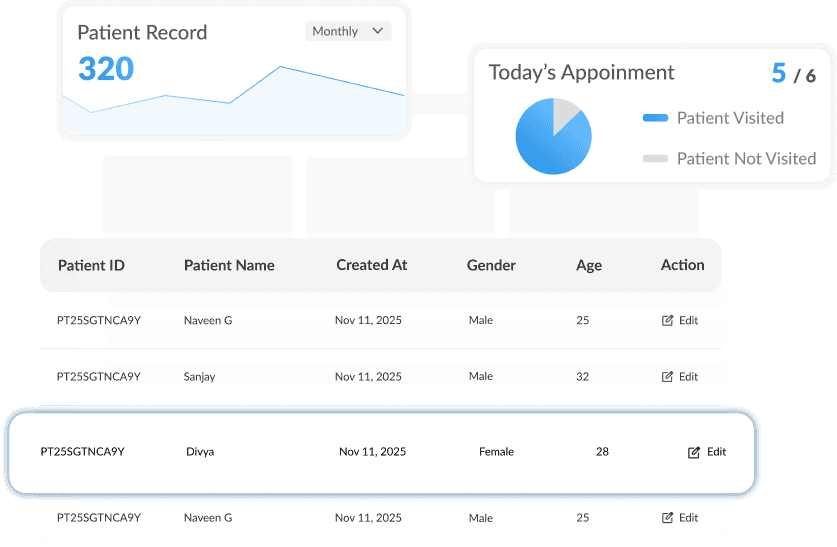 Dashboard Image B