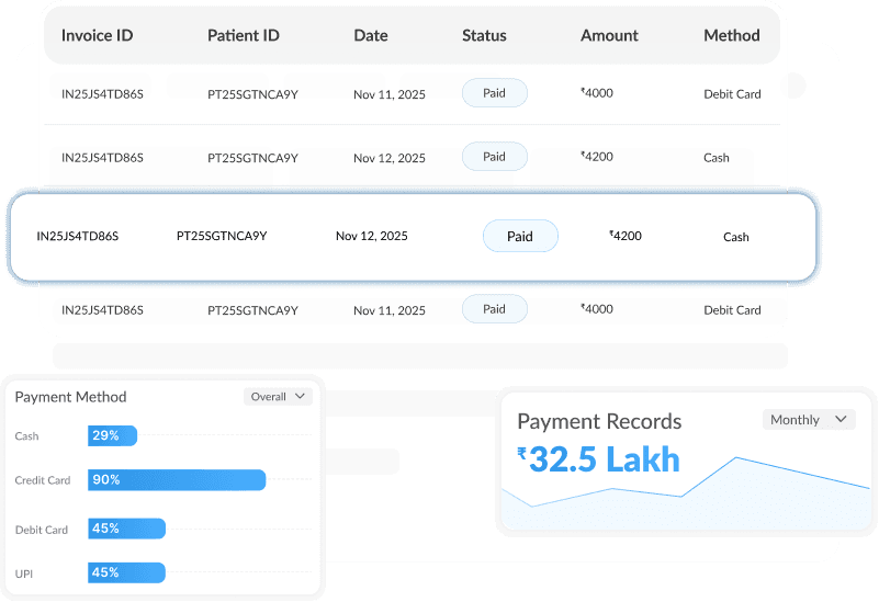 Dashboard Image D